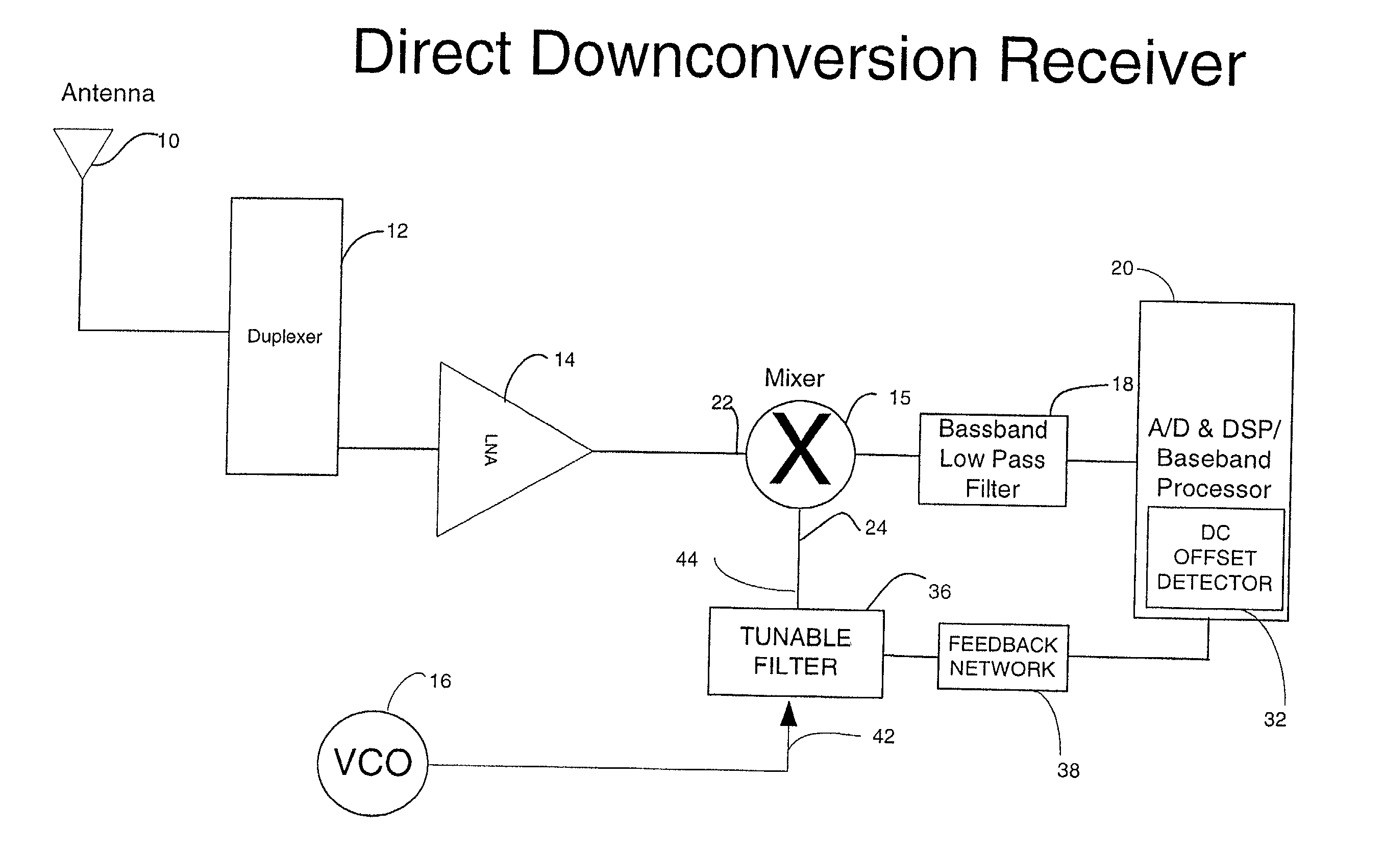 Tunable phase shifter and applications for same