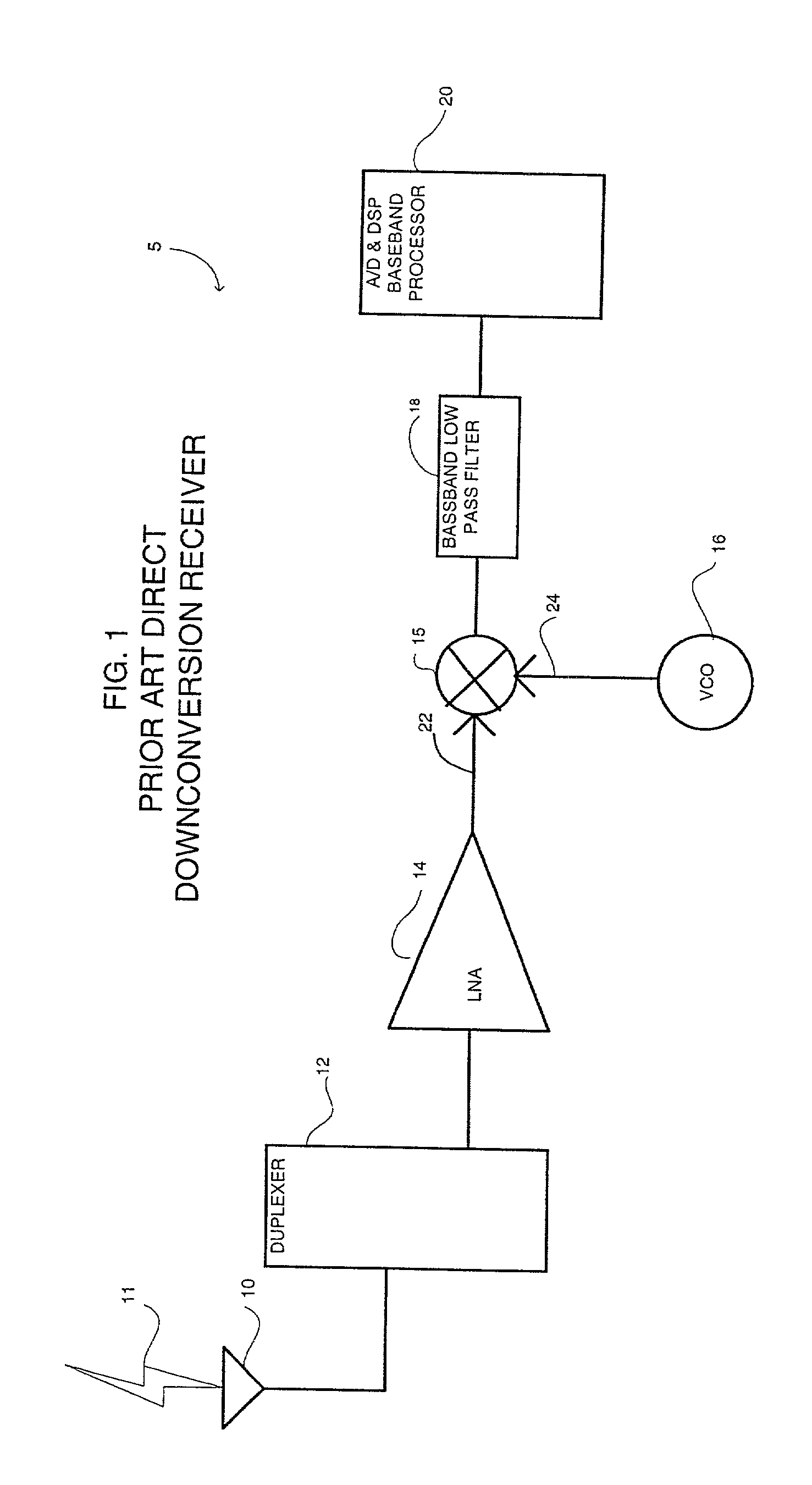 Tunable phase shifter and applications for same