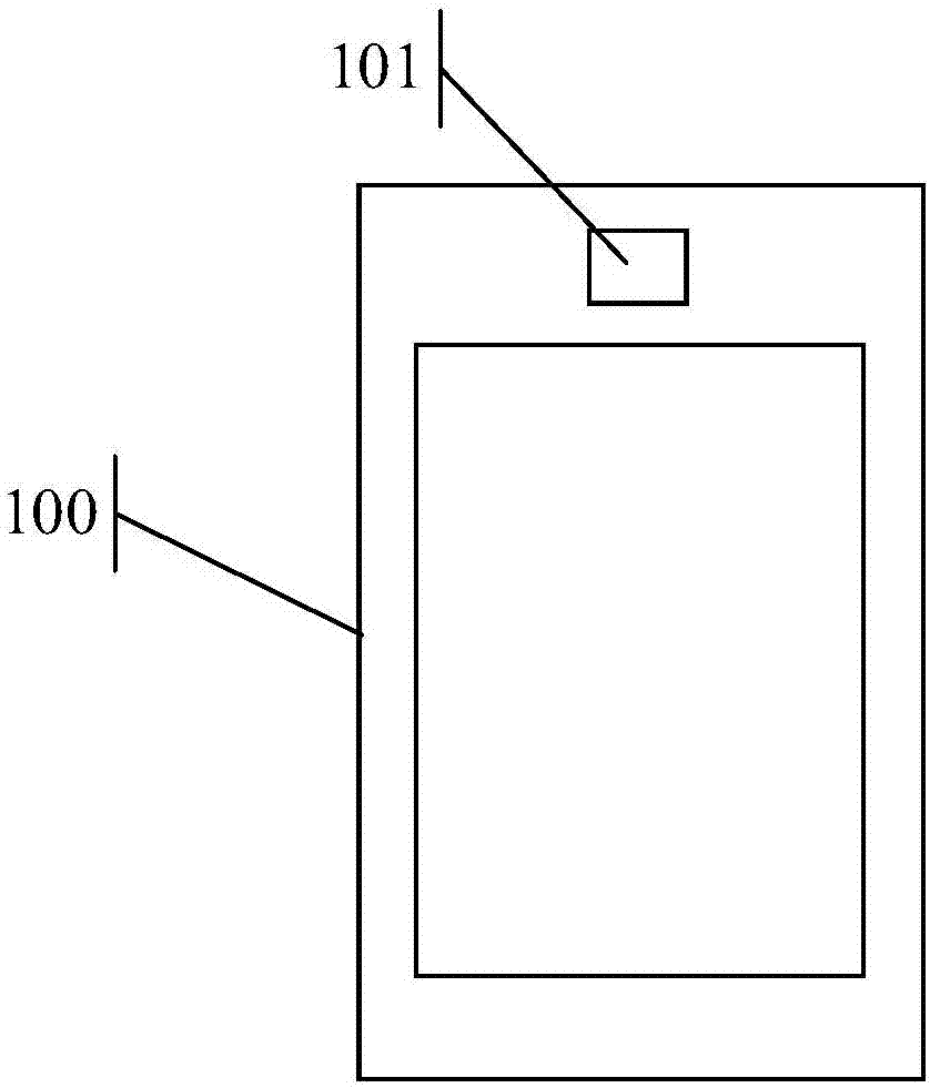 Information processing method and electronic equipment