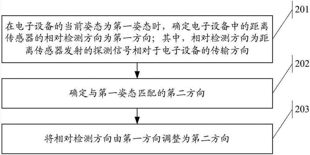 Information processing method and electronic equipment