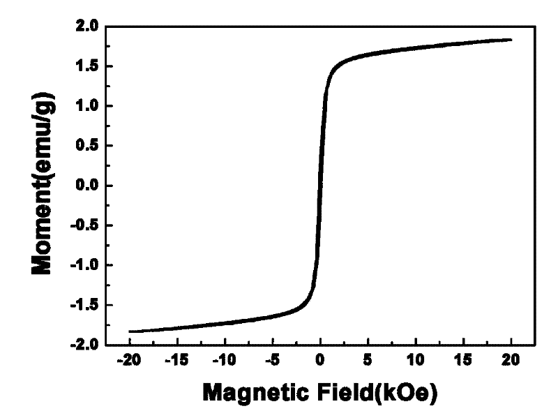 Method for preparing multiferroic single-phase bismuth ferric ceramic