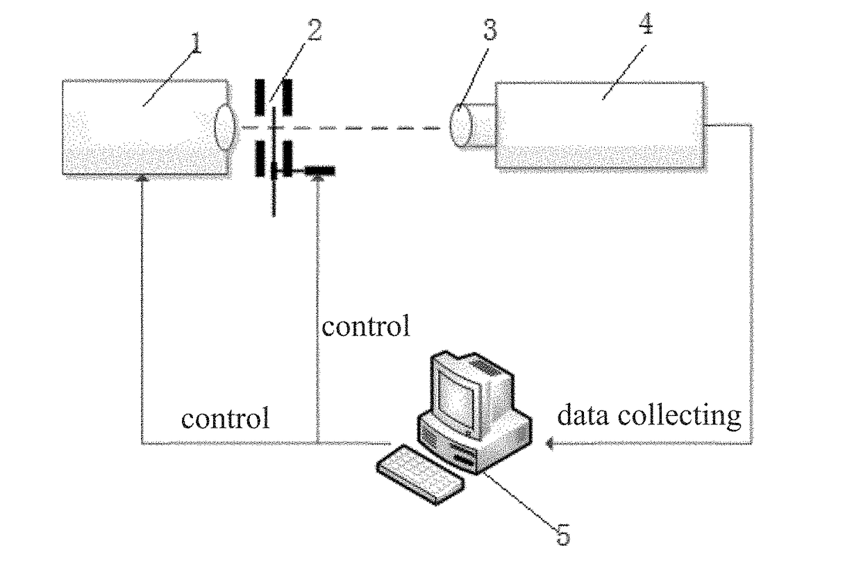 System for testing thermal response time of uncooled infrared focal plane detector array and method therefor