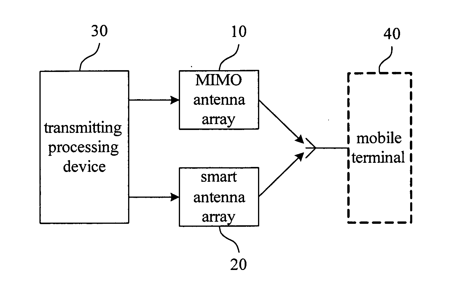 Antenna multiplexing system and method of smart antenna and multiple-input multiple-output antenna