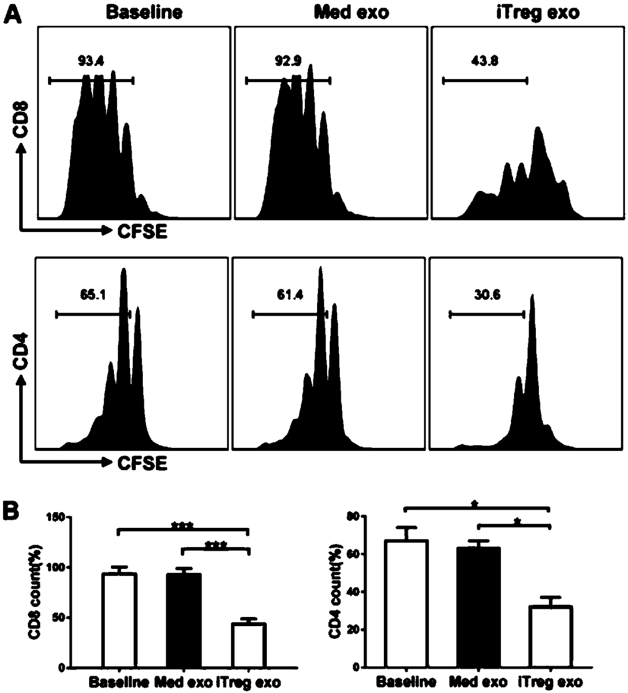 Application of inducible type regulatory T cell derived exosome