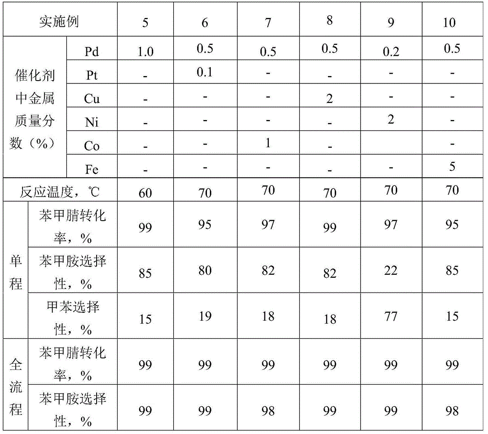 Preparation method of phenylmethylamine