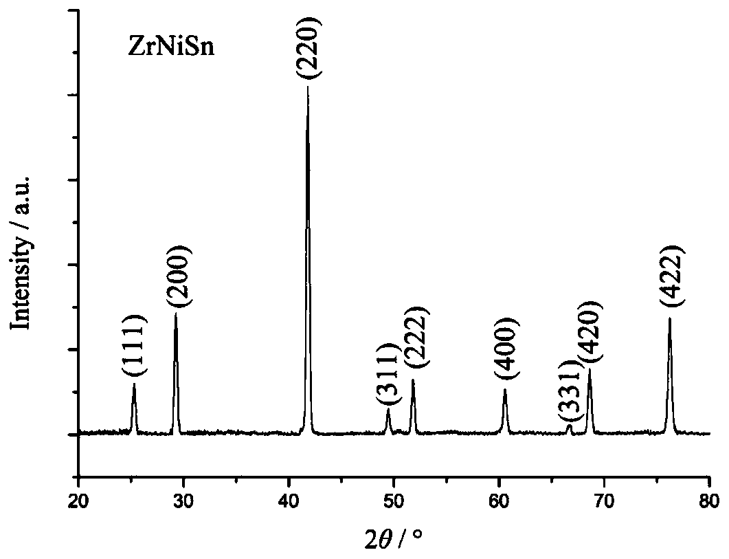 Method for rapidly preparing ZrNiSn thermoelectric material