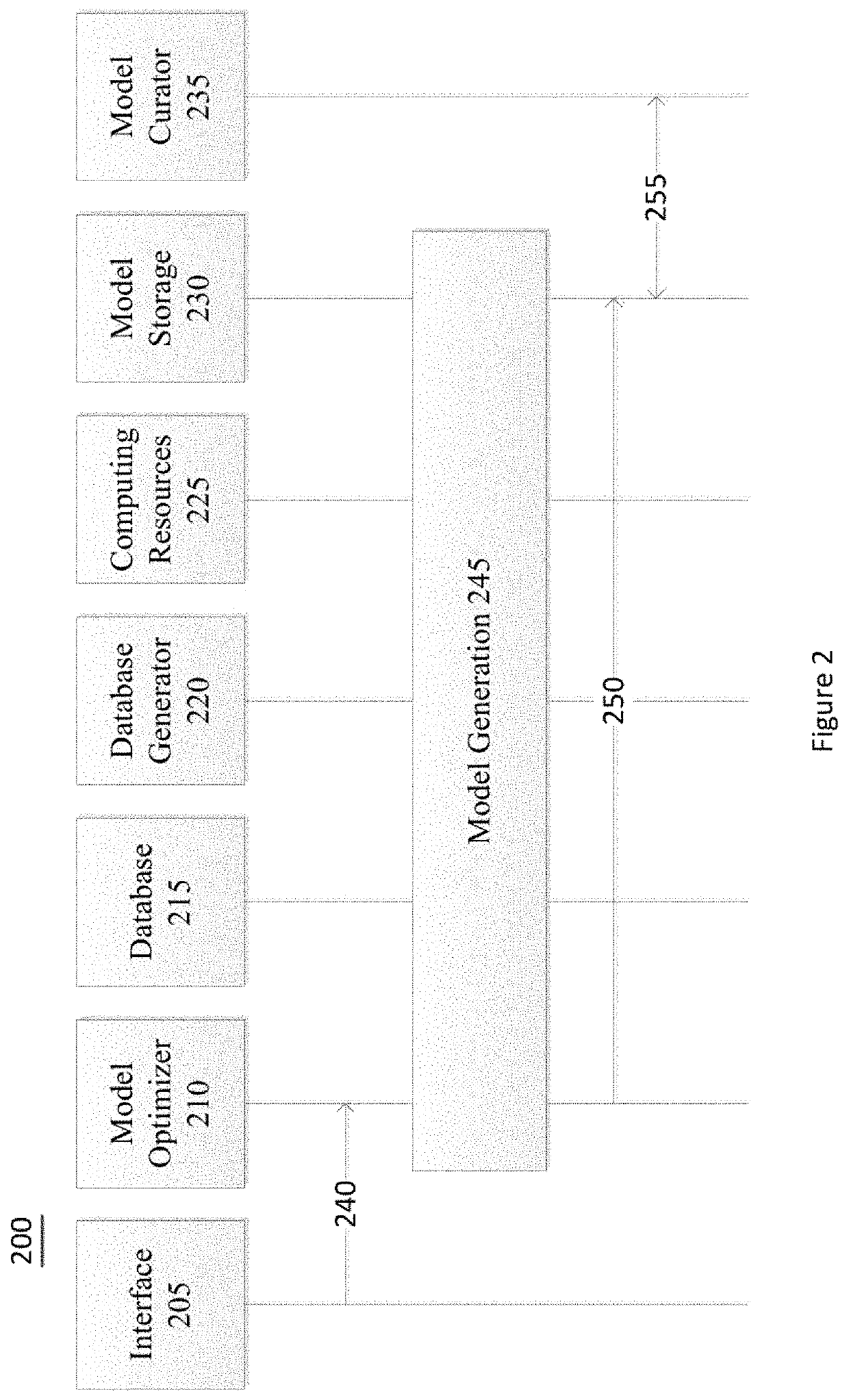 Failure feedback system for enhancing machine learning accuracy by synthetic data generation