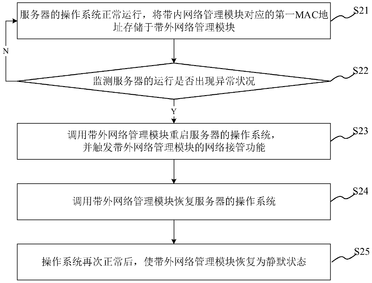 IP address takeover method and system, computer readable storage medium and server