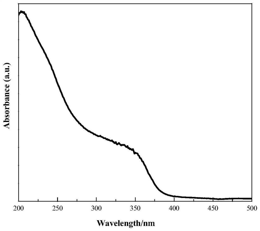 Titanium silicalite molecular sieve, preparation method thereof and method for producing ketoxime through ammoximation reaction of macromolecular ketones