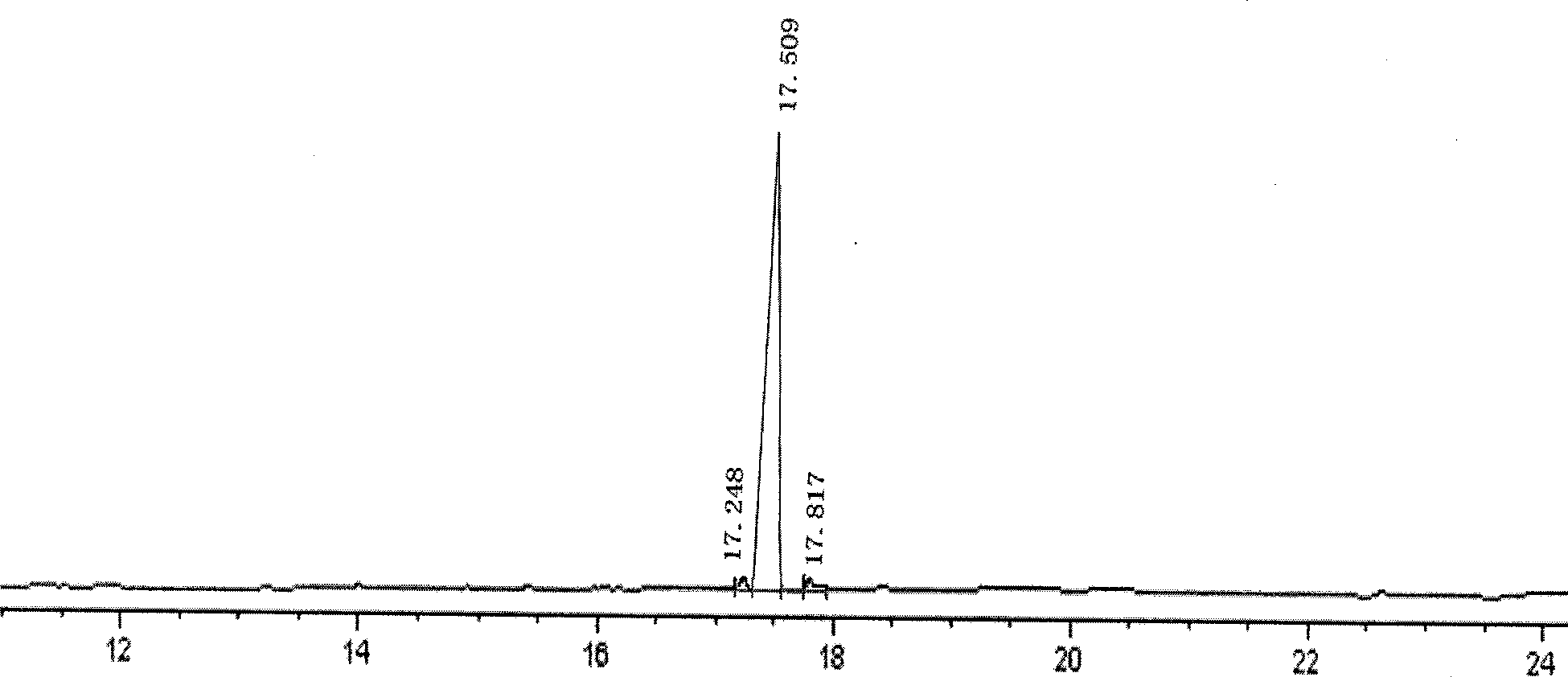 Method for extracting triple helix Dictyophora phalloidea polysaccharide