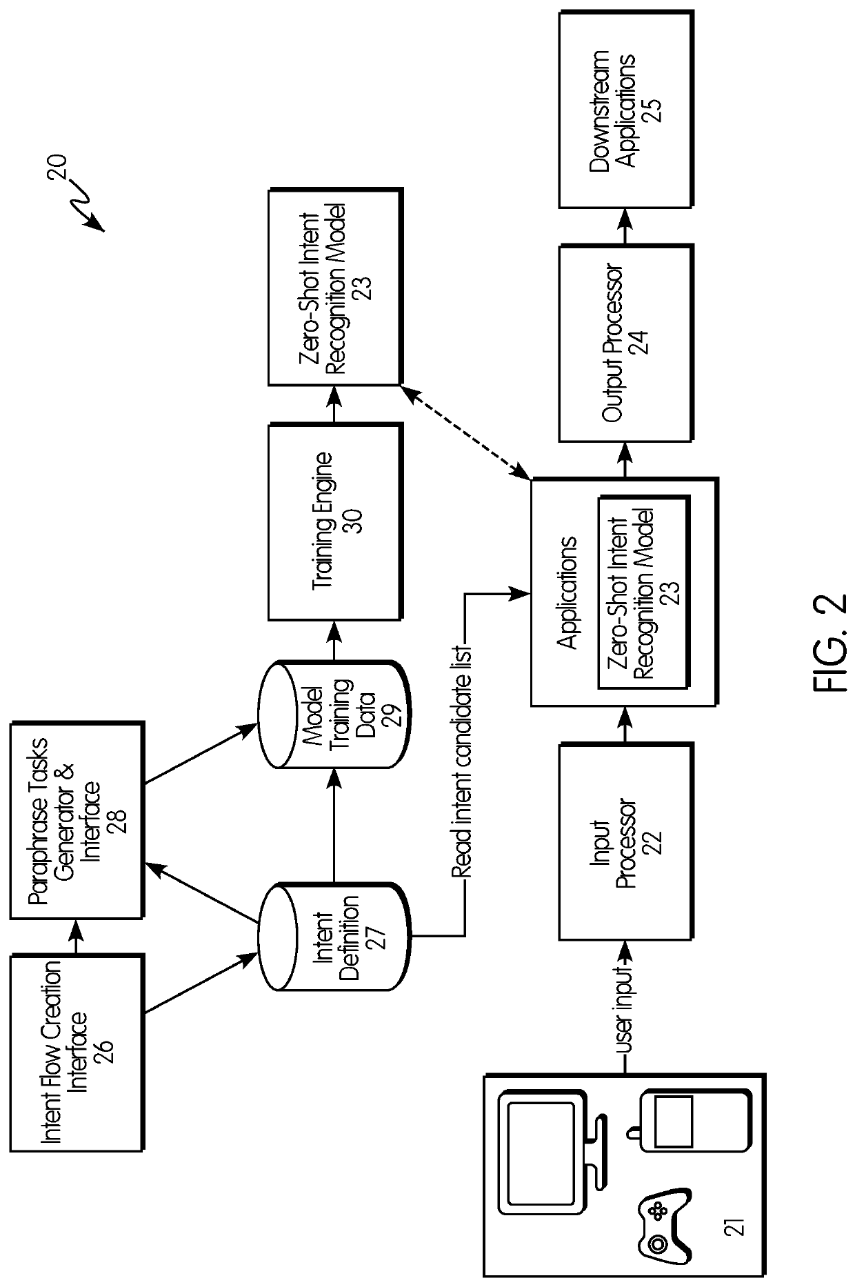 System and method for defining dialog intents and building zero-shot intent recognition models