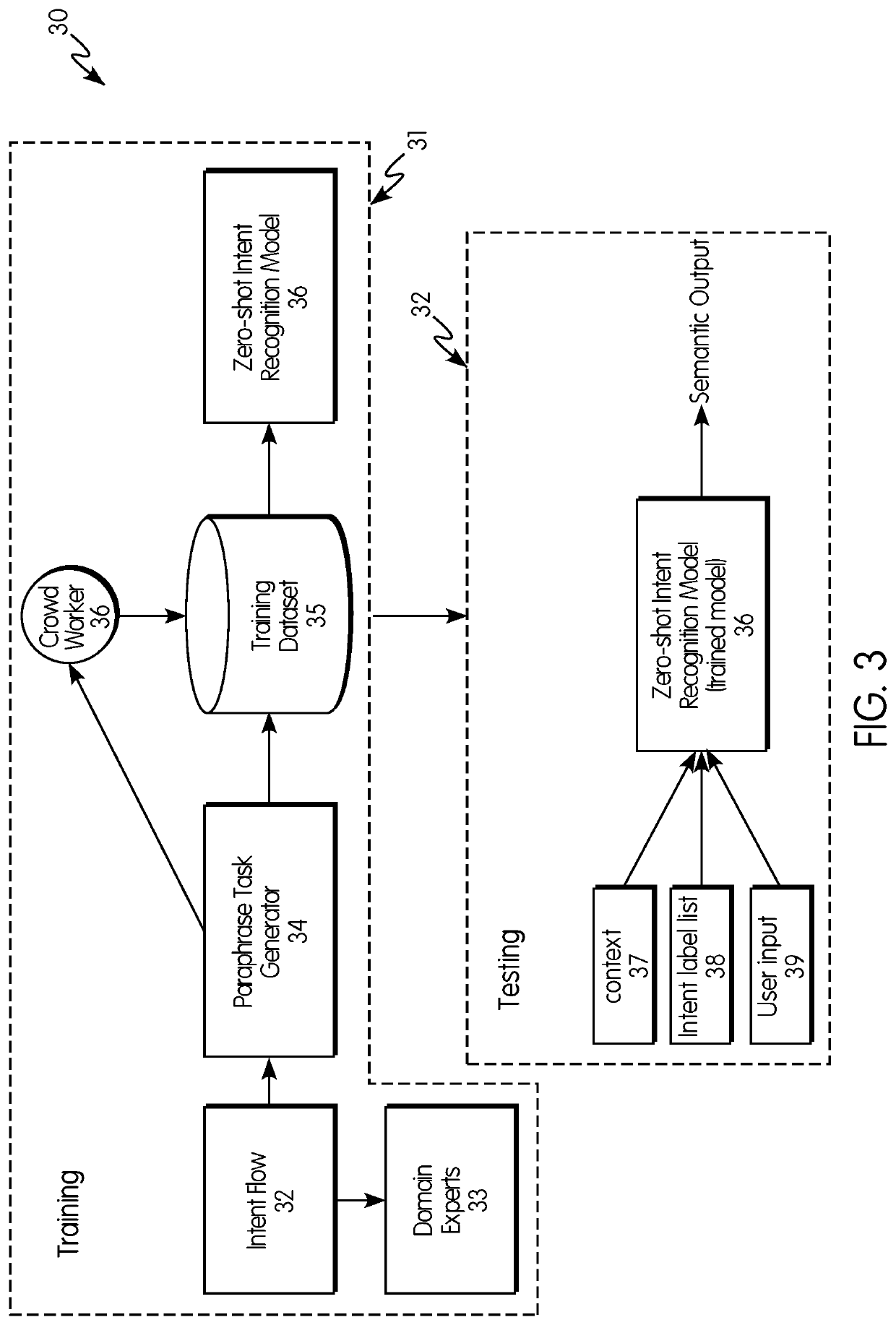 System and method for defining dialog intents and building zero-shot intent recognition models