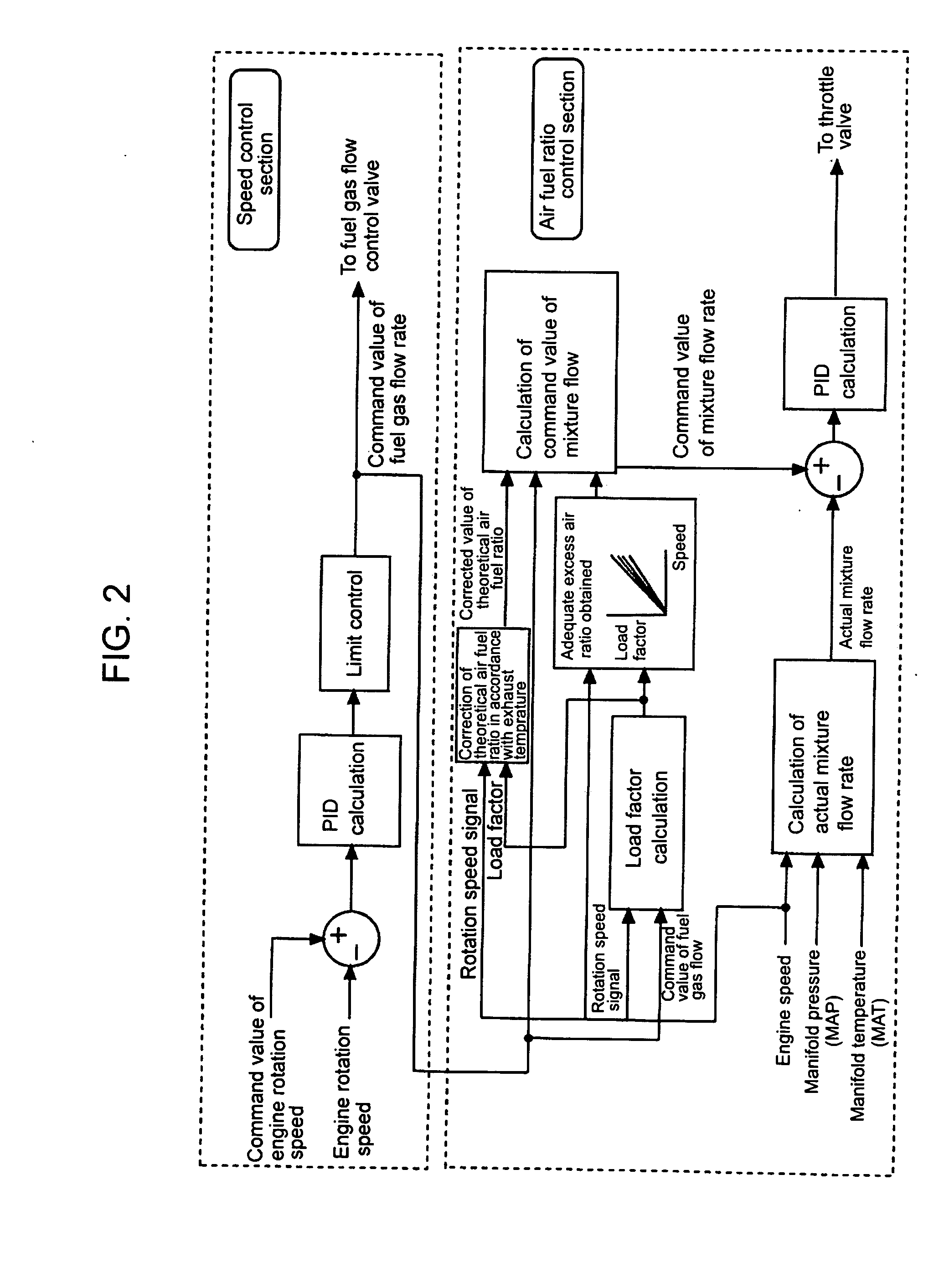 Method and device for integrative control of gas engine
