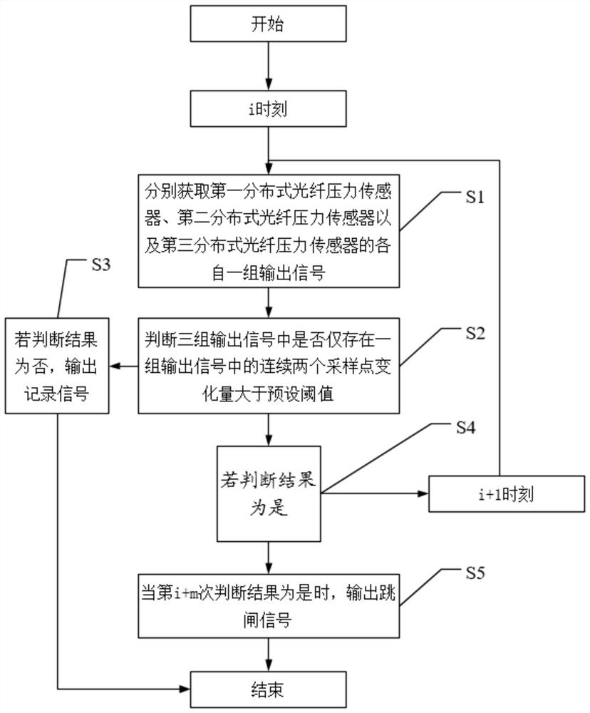 Oil-immersed power transformer winding monitoring method and device