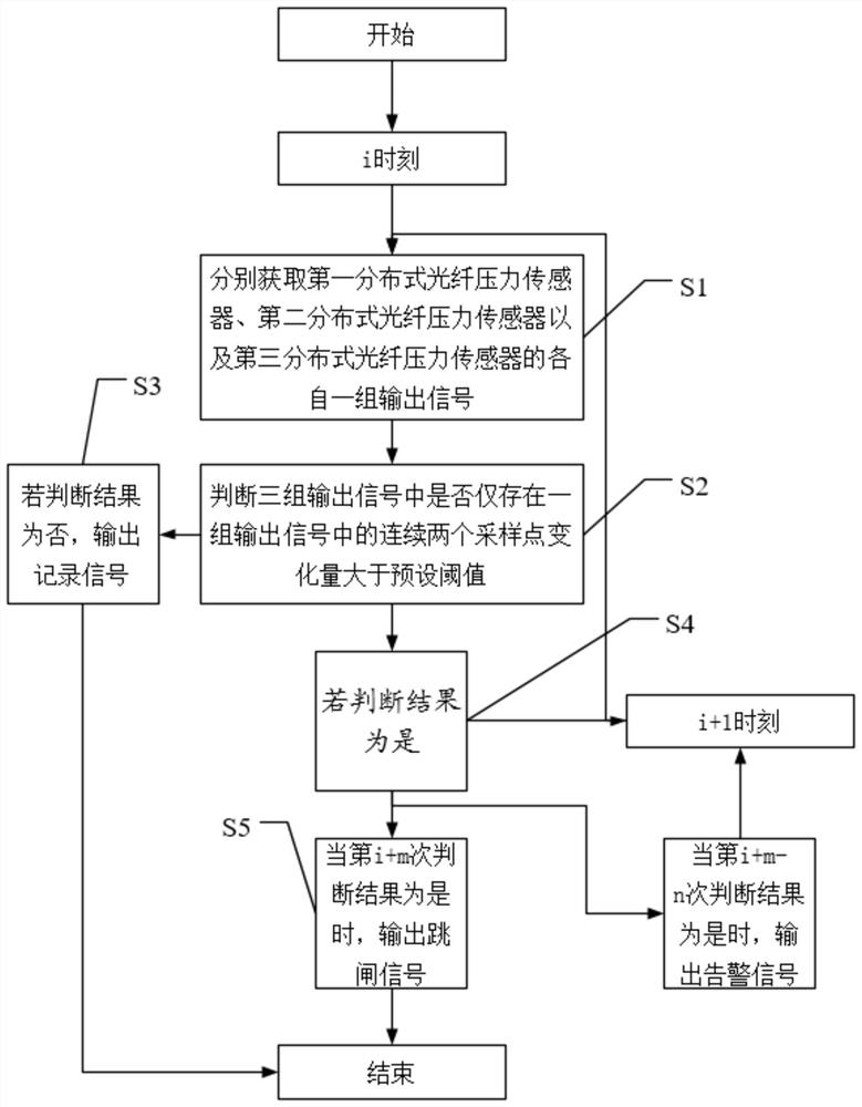 Oil-immersed power transformer winding monitoring method and device