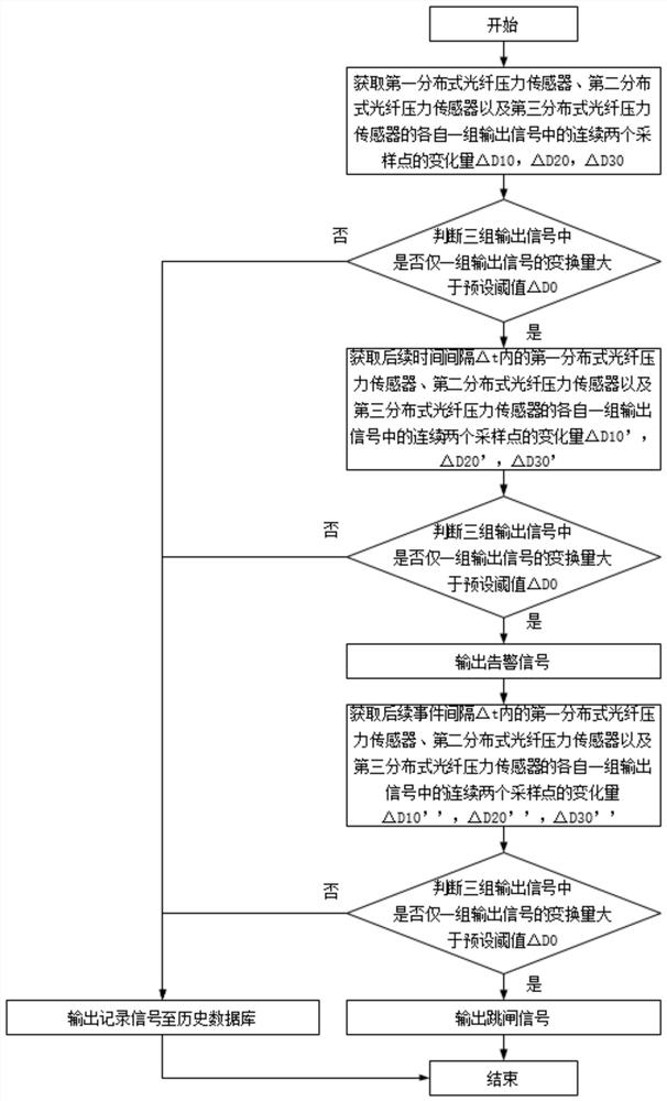 Oil-immersed power transformer winding monitoring method and device