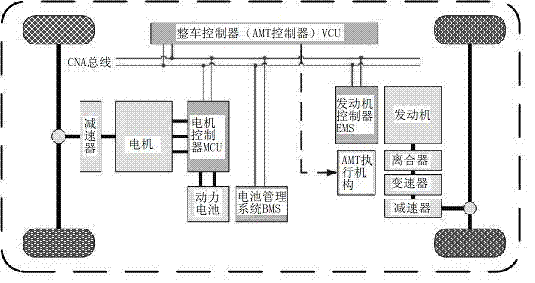 A hybrid vehicle control and amt integrated control system