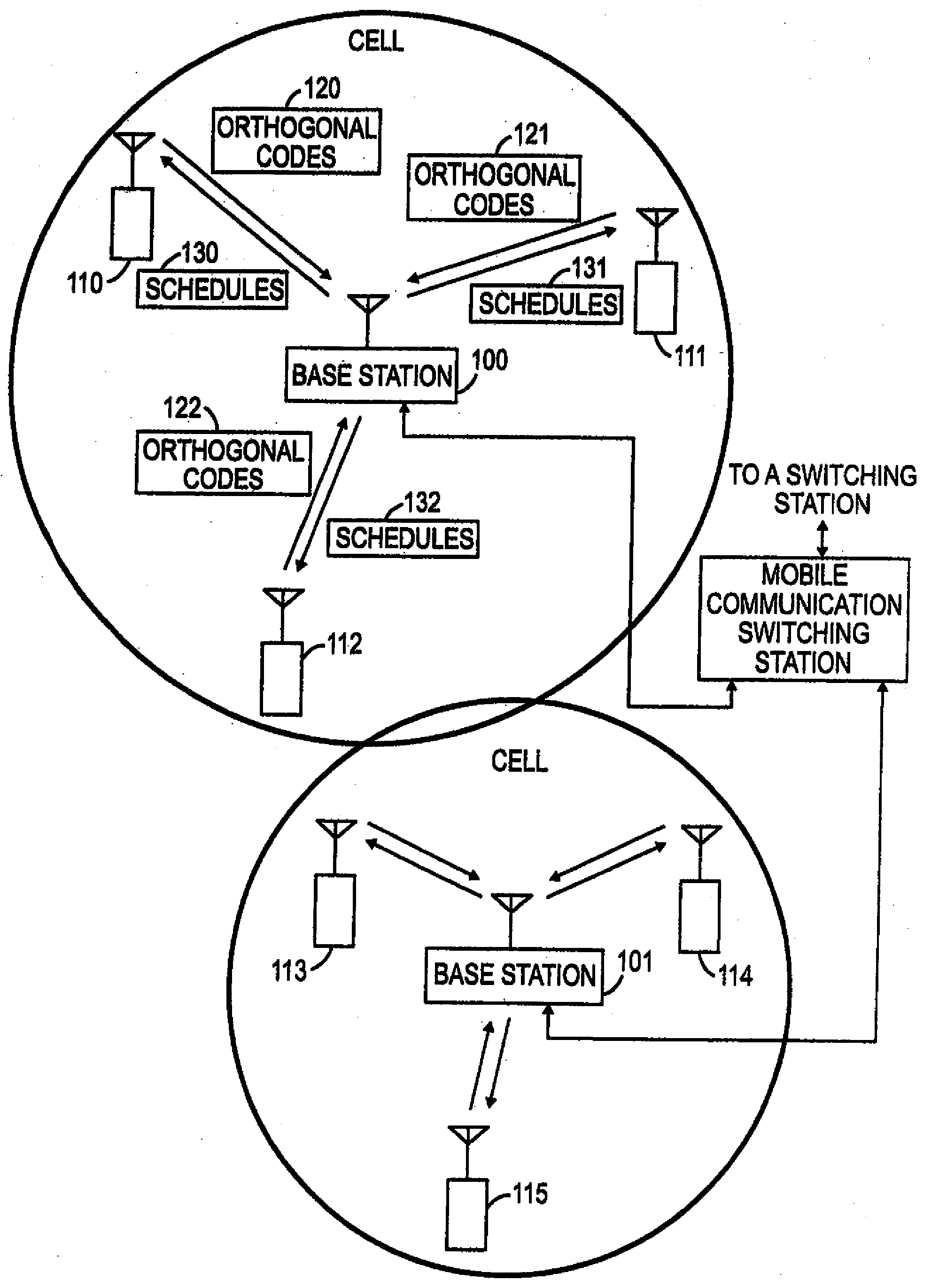 Method of mobile communication and apparatus therefor