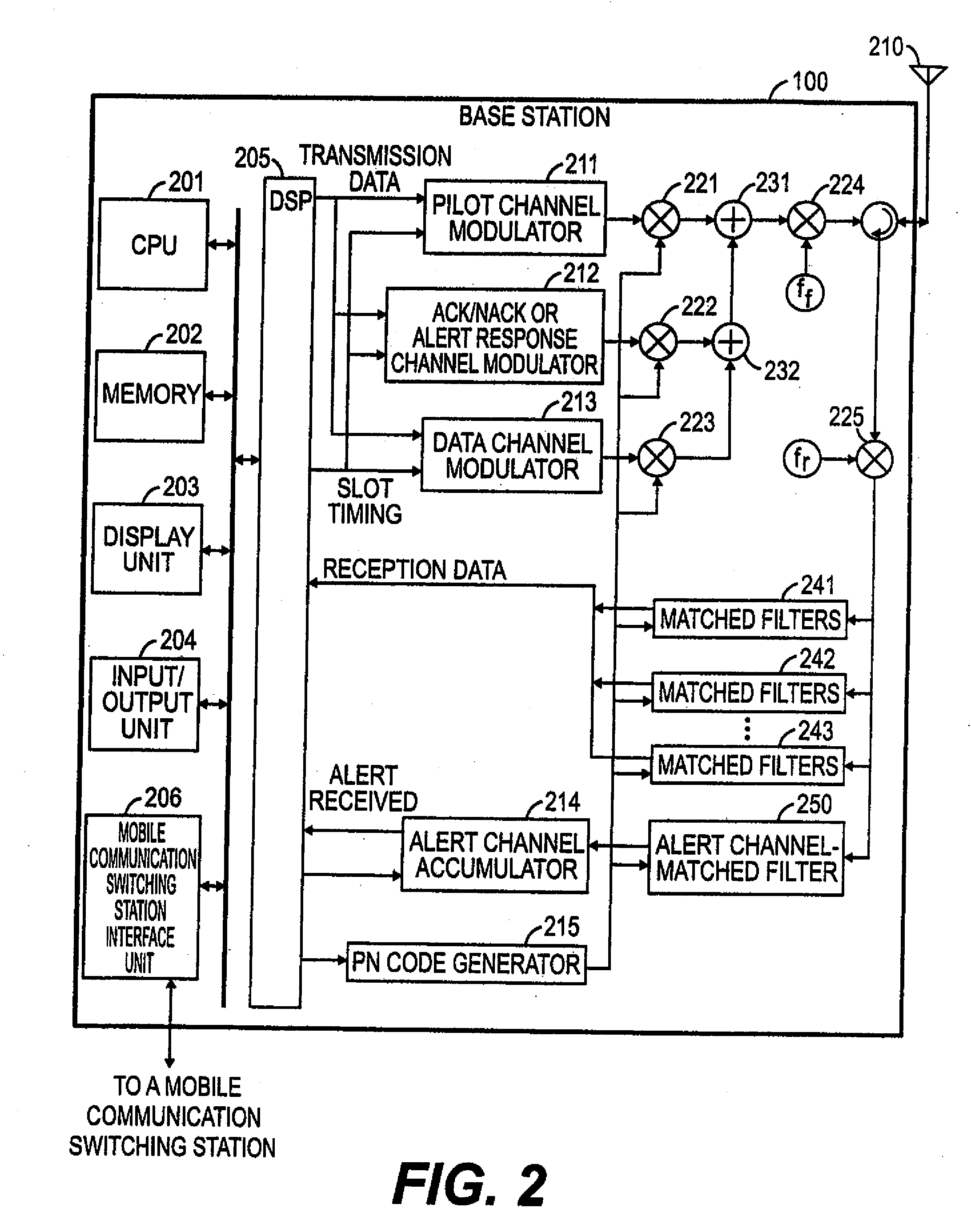 Method of mobile communication and apparatus therefor