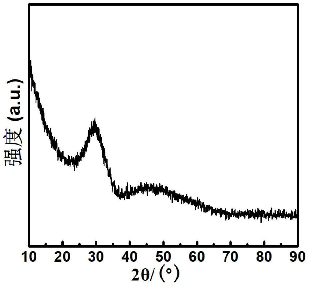 Nano lanthanum zirconate and preparation method thereof - Eureka ...