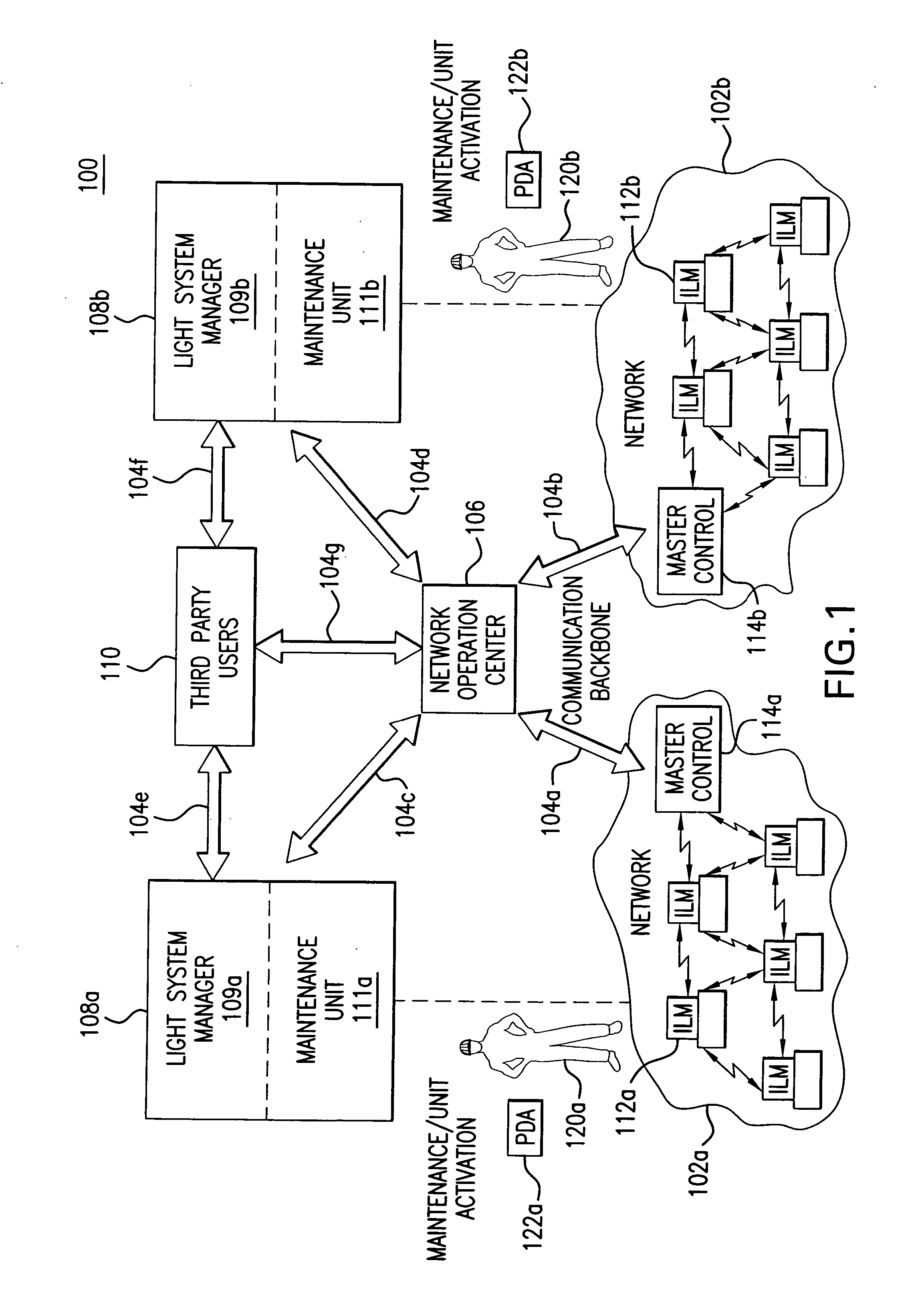Light management system having networked intelligent luminaire managers with enhanced diagnostics capabilities