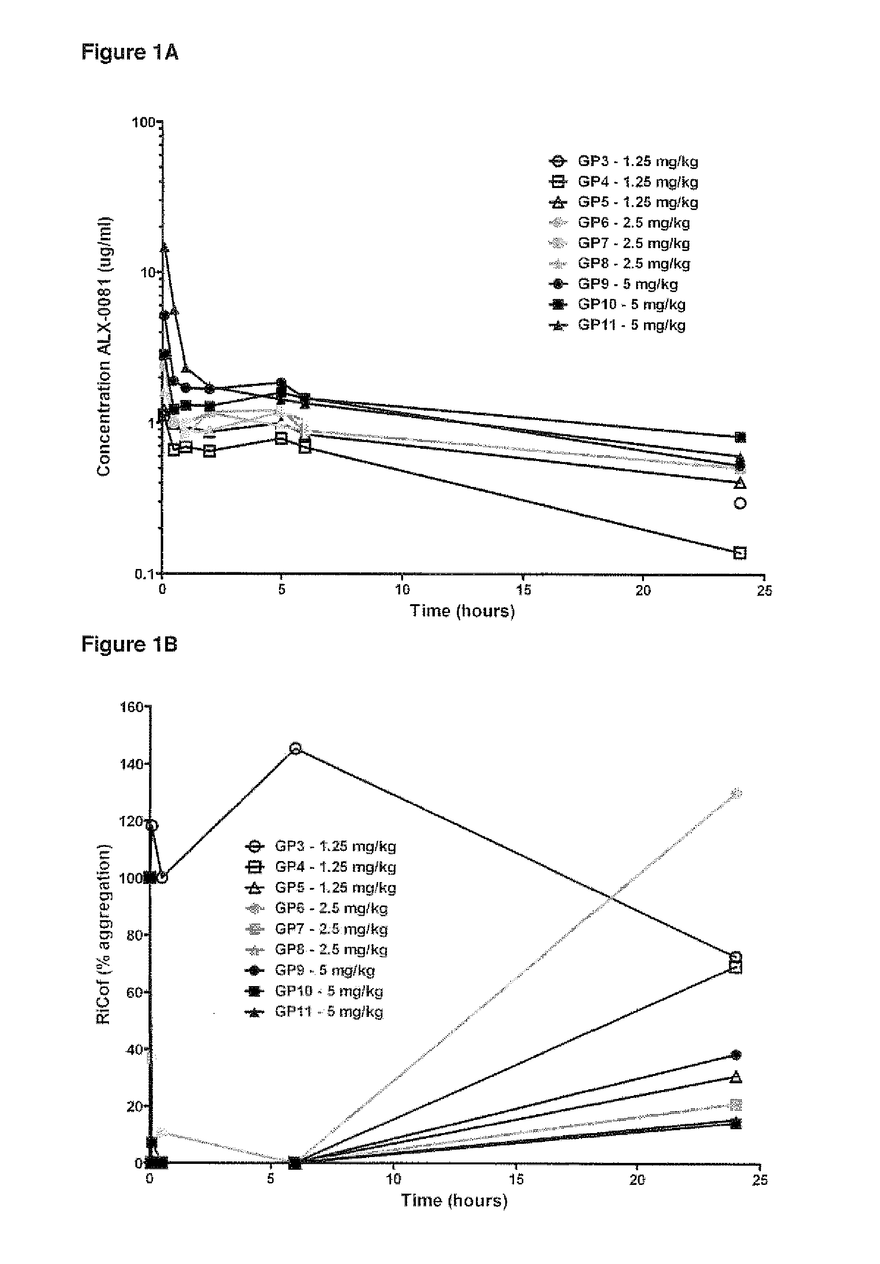 Von willebrand factor specific binding agents and uses thereof