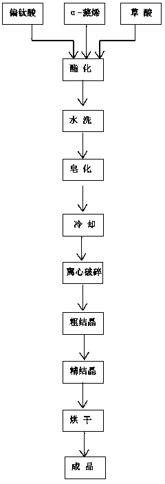 Process for producing borneol by adopting alpha-pinene