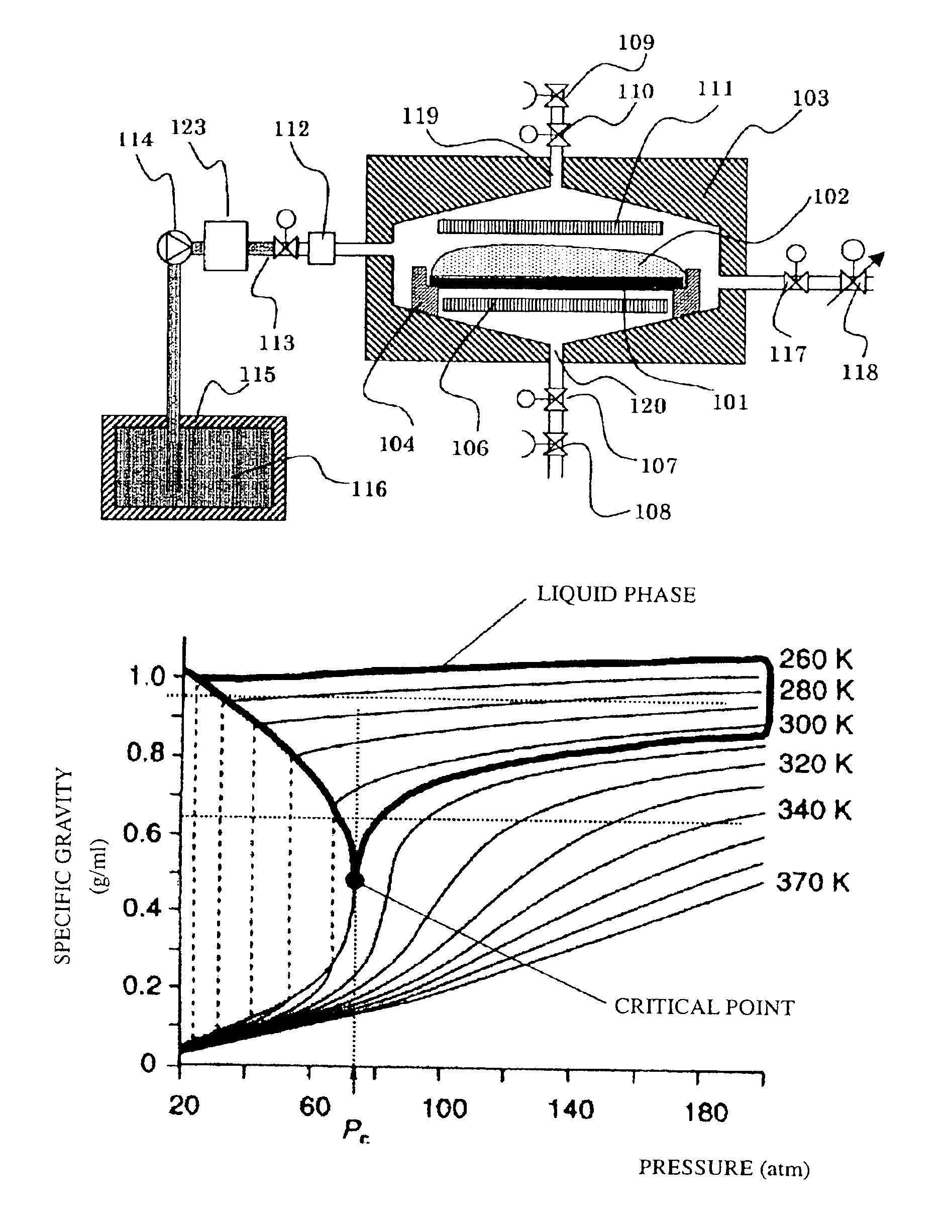 Microstructure drying treatment method and its apparatus and its high pressure vessel
