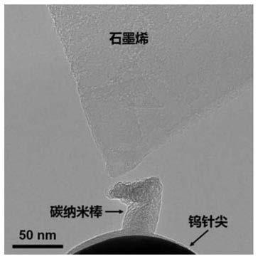 A method of controllable nano-cut graphene