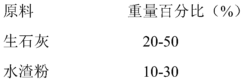 Conditioner capable of improving acidic continuous-cropping obstacle soil and preparation method of conditioner