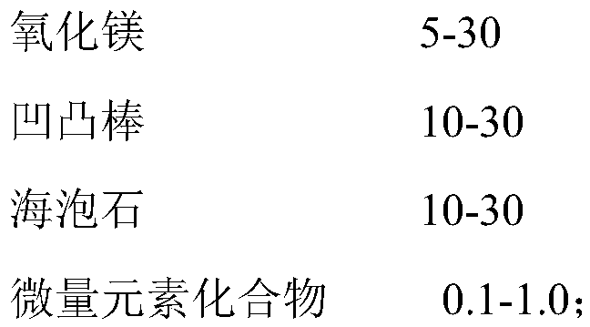 Conditioner capable of improving acidic continuous-cropping obstacle soil and preparation method of conditioner