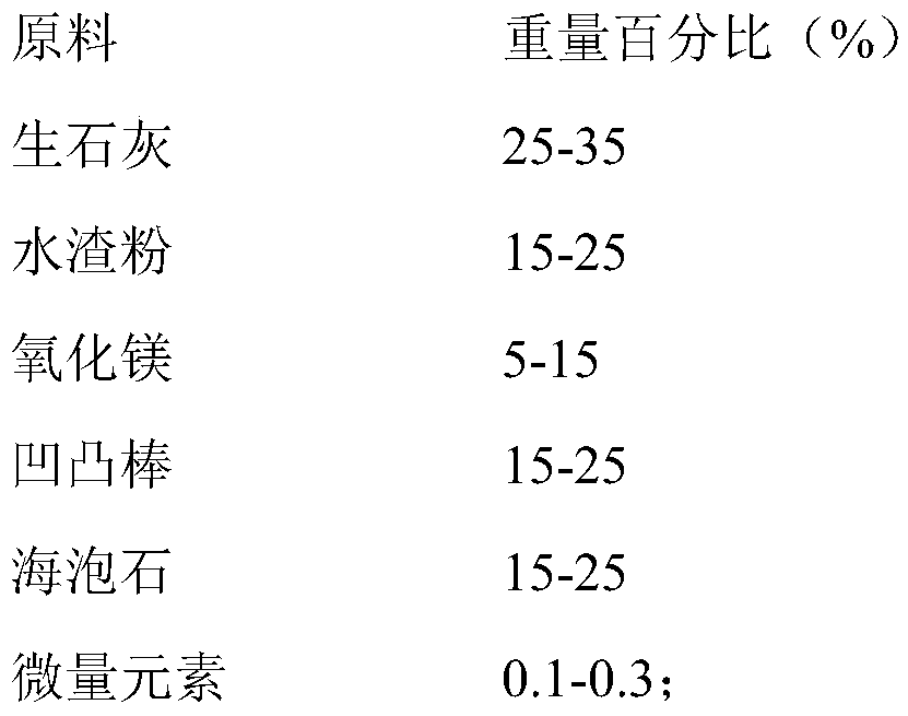 Conditioner capable of improving acidic continuous-cropping obstacle soil and preparation method of conditioner