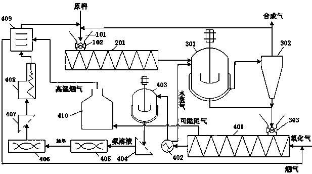 Biomass microwave pyrolysis oriented gasification method and system