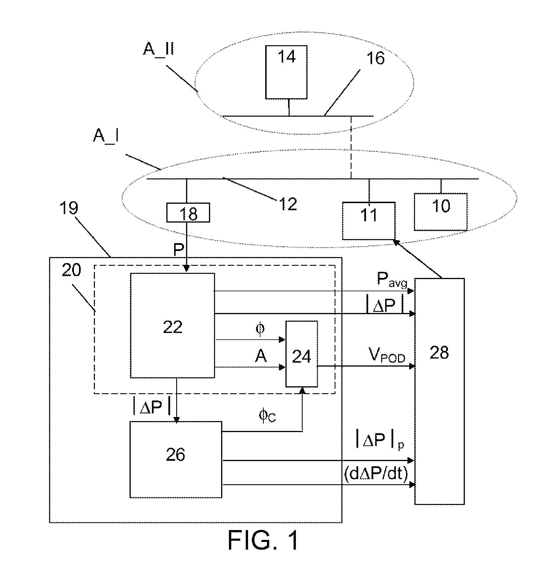 Power Or Voltage Oscillation Damping In A Power Transmission System