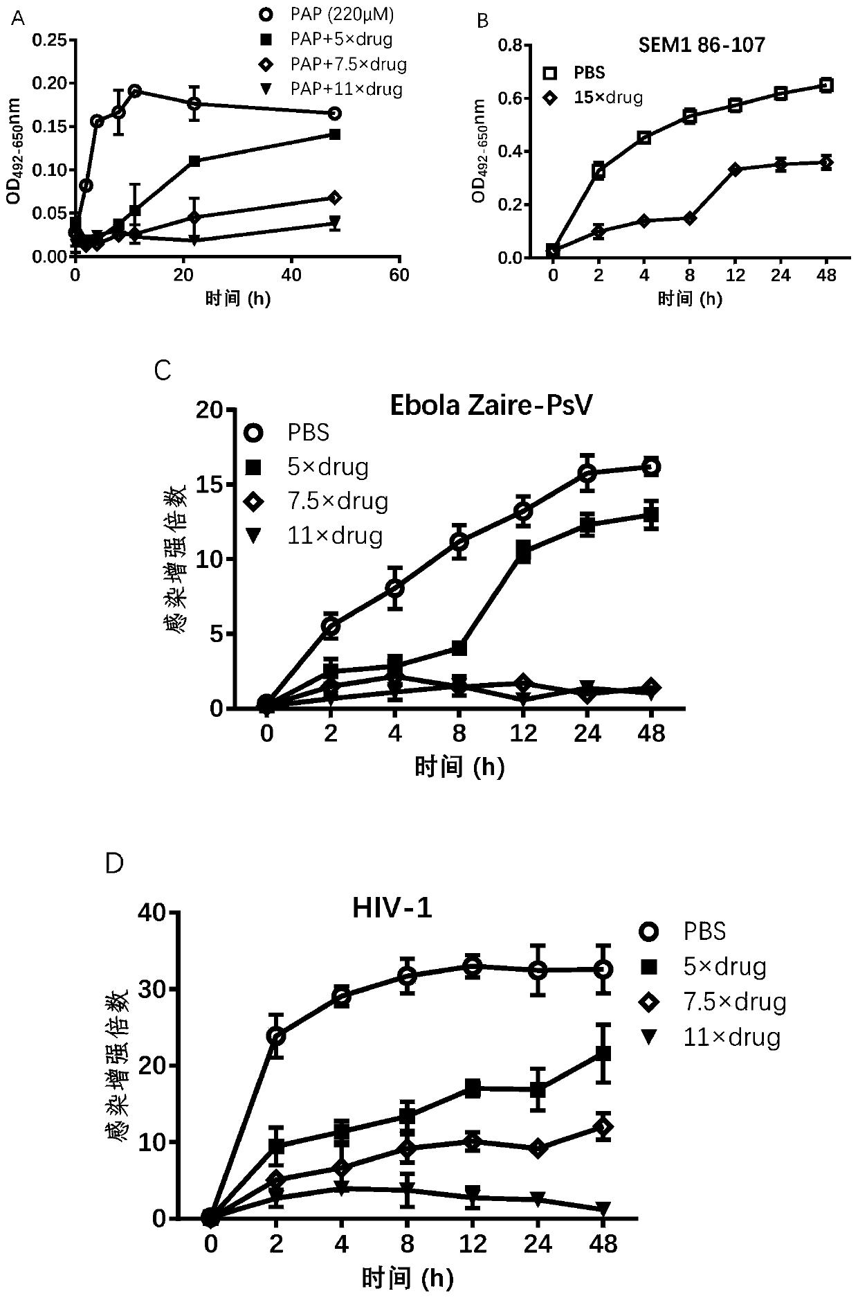 Medicinal use of (3,4-dihydroxyl-5-nitrophenyl)-(4-methylphenyl)ketone