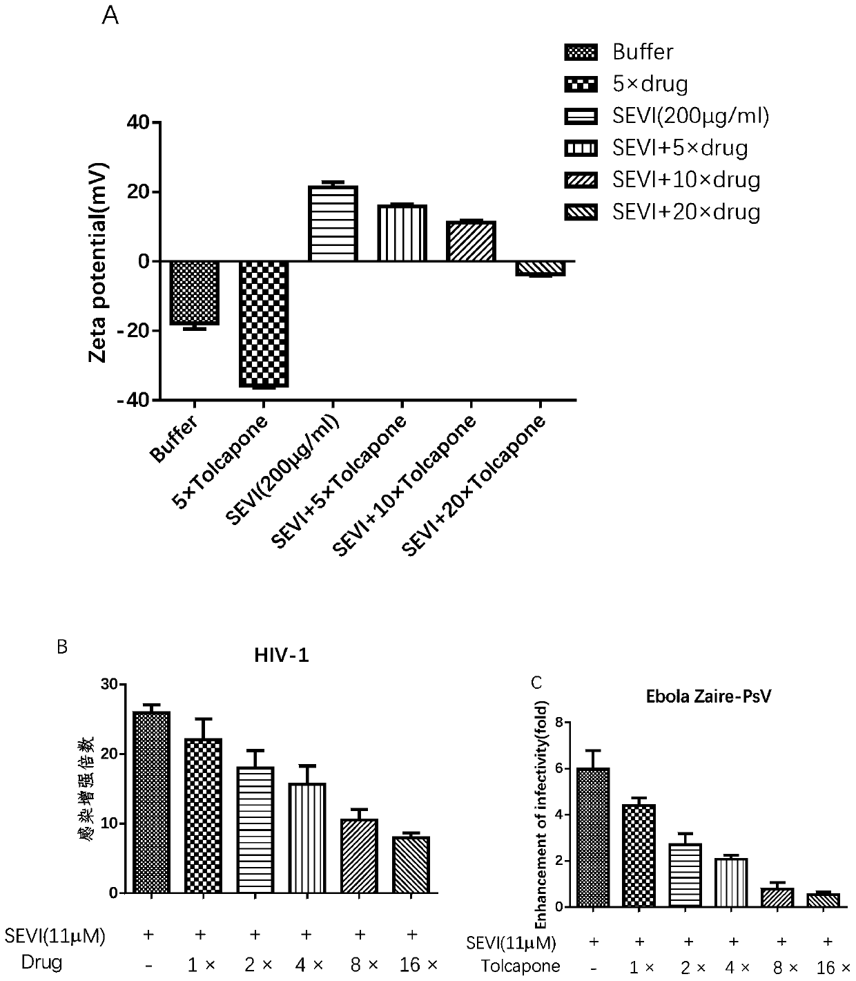 Medicinal use of (3,4-dihydroxyl-5-nitrophenyl)-(4-methylphenyl)ketone