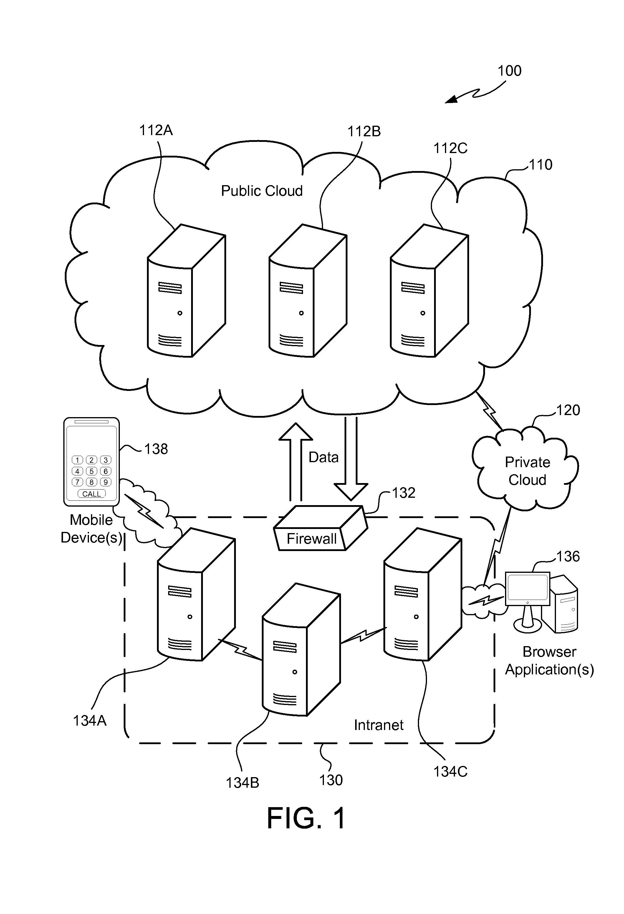 Cloud computing method and system