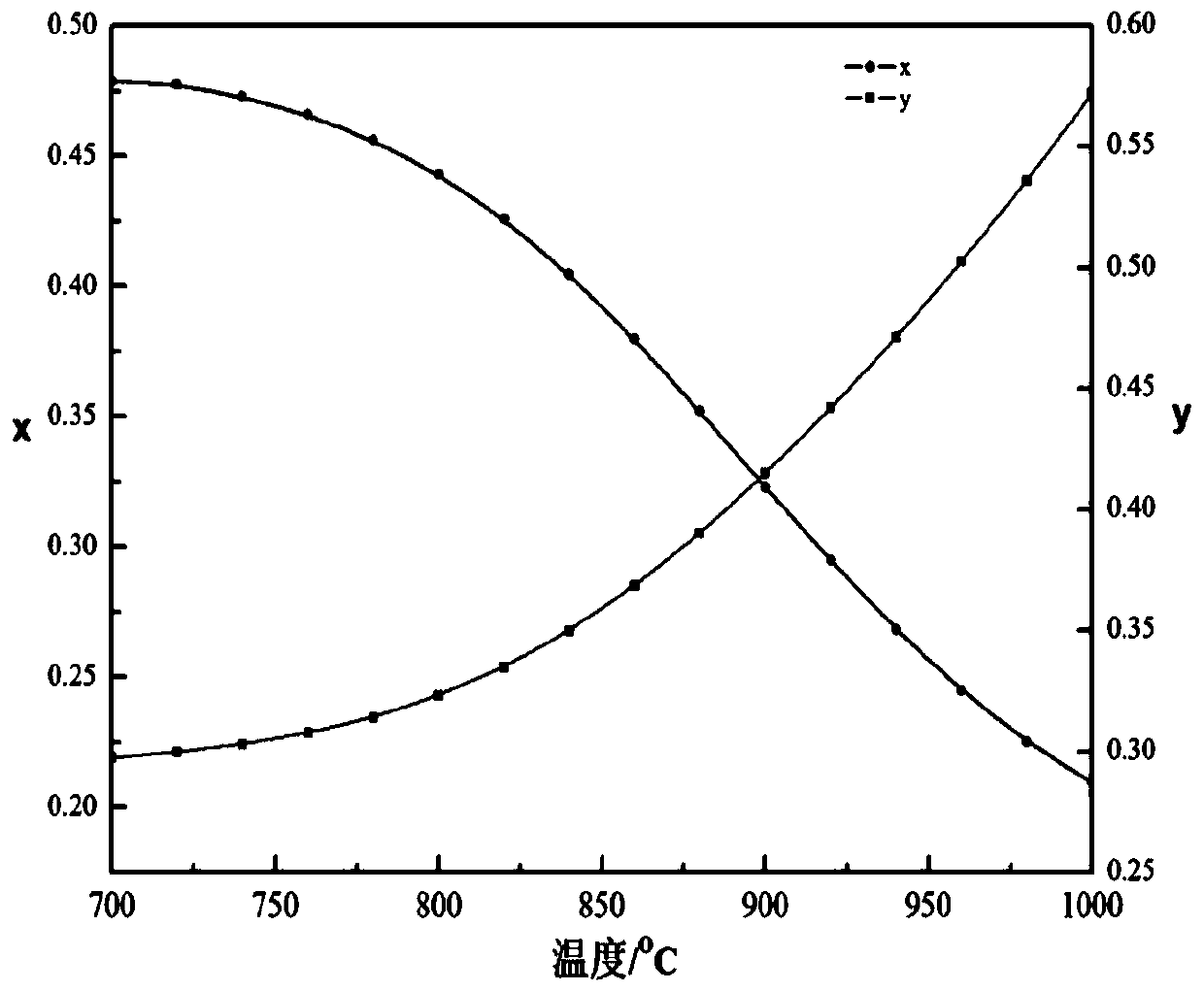 Thermodynamic calculation method for precipitation of quaternary second-phase precipitates in ferrite steel