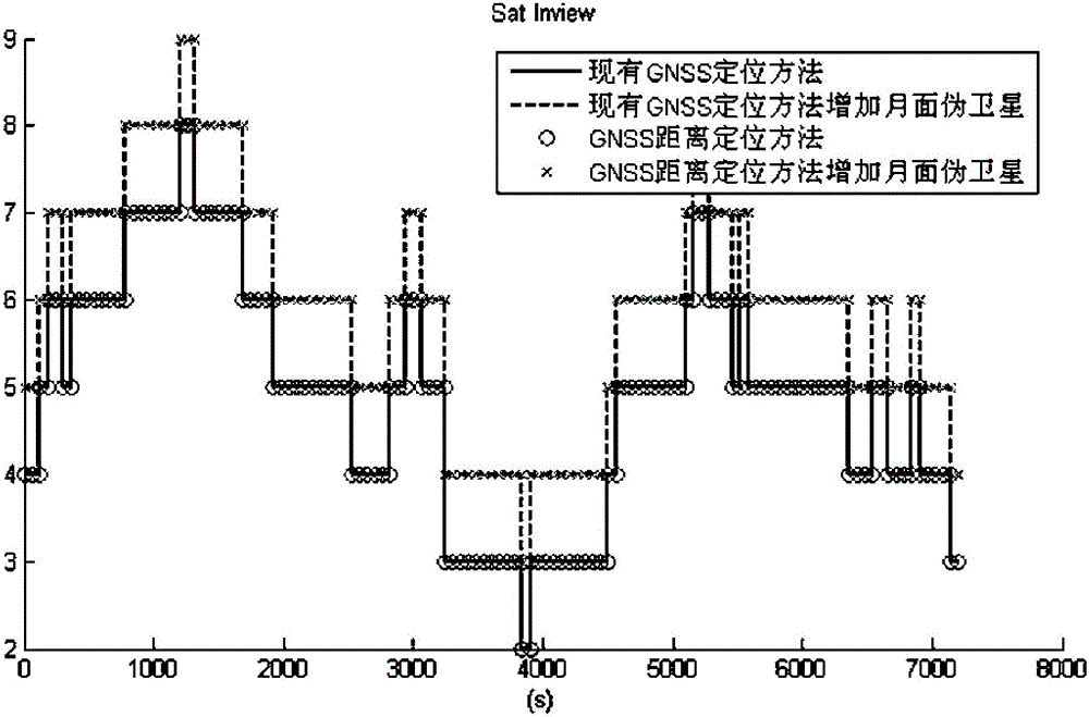 Method for realizing outer space use positioning by earth GNSS satellites