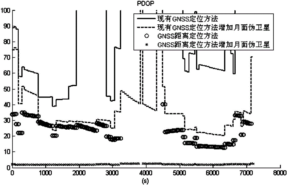 Method for realizing outer space use positioning by earth GNSS satellites