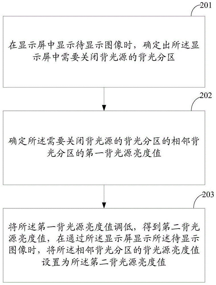 Method and device for controlling brightness of backlight source in wide-screen movie display mode