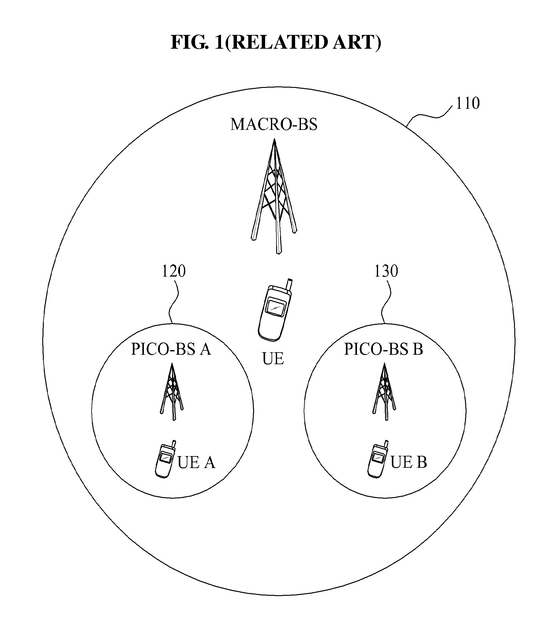 Method of allocating resource for hierarchical cellular system and transmission frame for performing the method