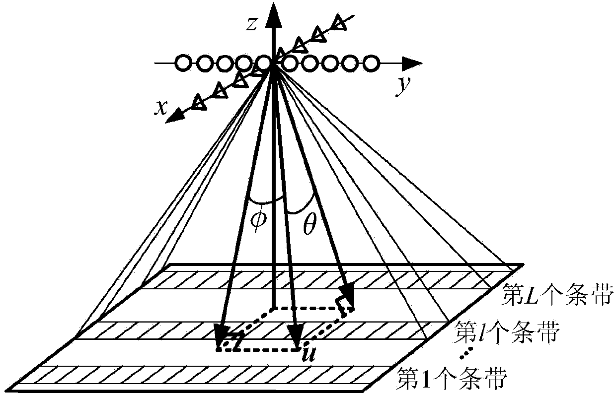 Multi-beam transmission three-dimensional imaging method