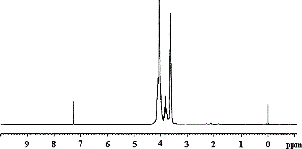 Flame retardant tris(hydroxyethyl) isocyanurate trisilicate ethyl chloride compound and preparation method thereof