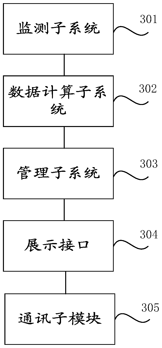Constructed wetland online monitoring display method and system