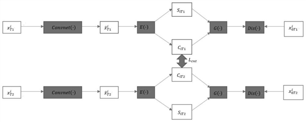 A multi-contrast MRI image reconstruction method based on deep learning