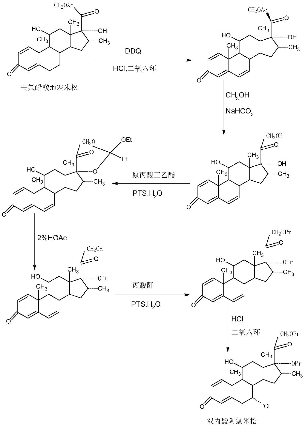 Method for preparing alclometasone dipropionate by using etherified intermediate