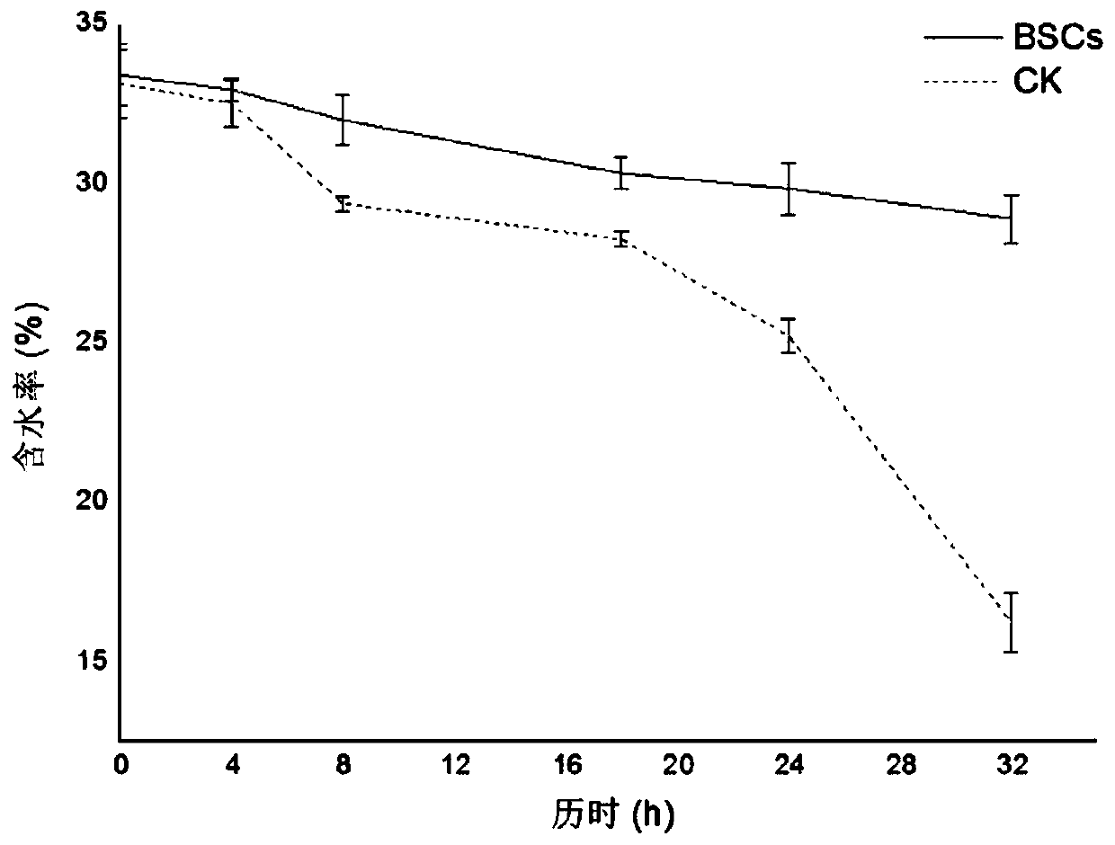 Rapid cultivation method for forming biological soil crusts from ionic rare earth abandoned mine soil and application of rapid cultivation method