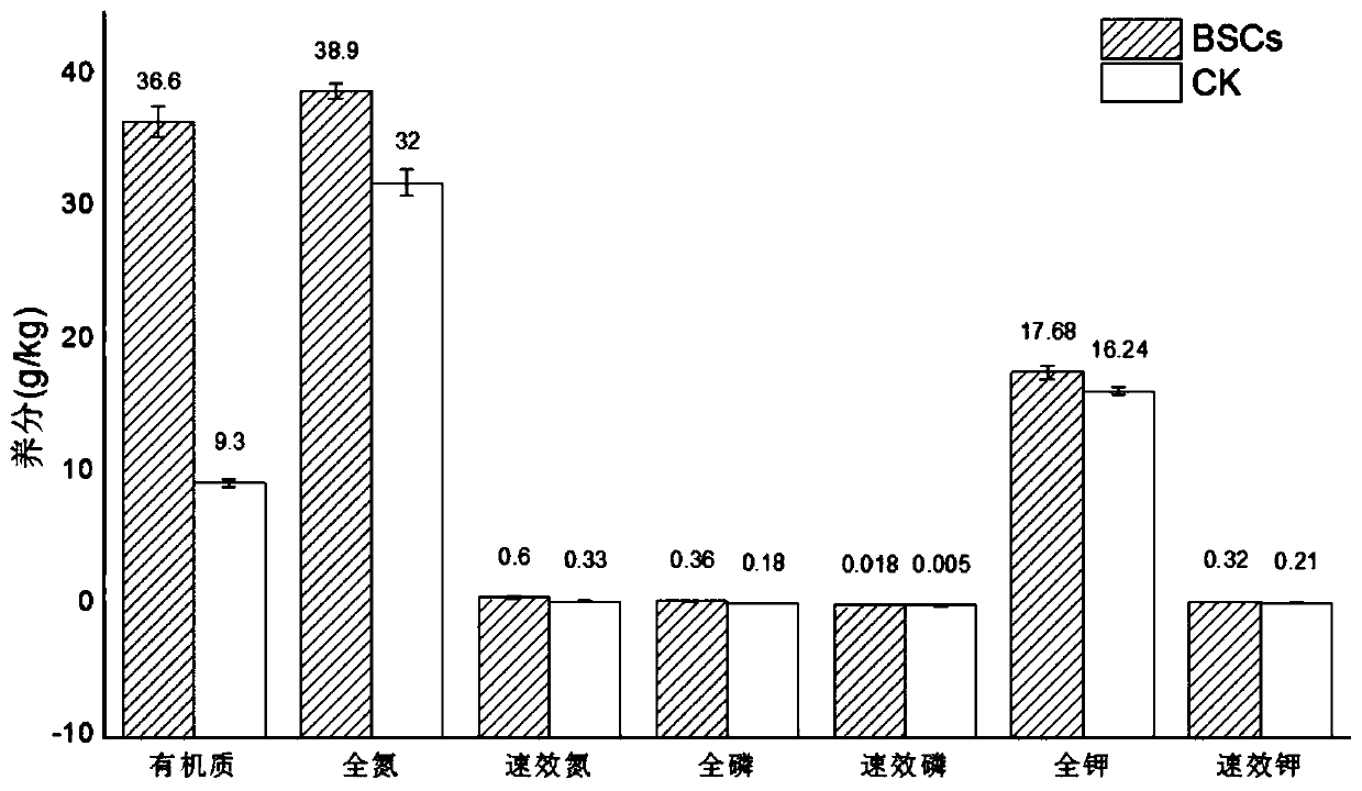 Rapid cultivation method for forming biological soil crusts from ionic rare earth abandoned mine soil and application of rapid cultivation method