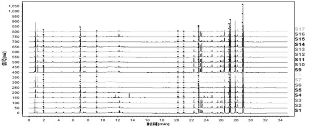 A construction method and identification method of uplc characteristic map of bran-fried Atractylodes atractylodes decoction pieces, standard decoction and formula granules